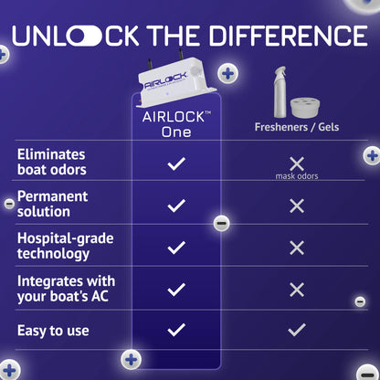 AIRLOCK™ One