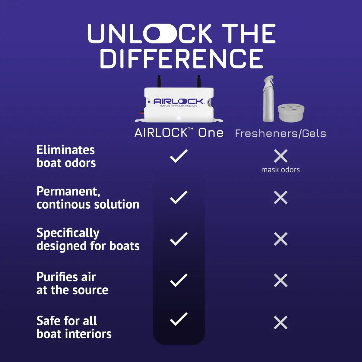 AIRLOCK™ One